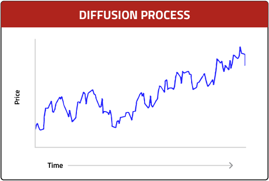 Diffusion Process