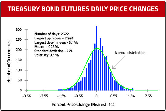 Futures-Daily-Prices_v2