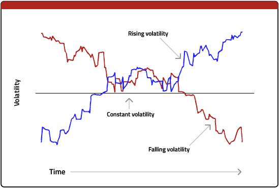 Implied volatility 11