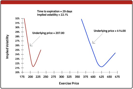 Implied volatility 4