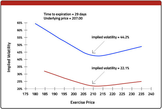 Implied volatility 5