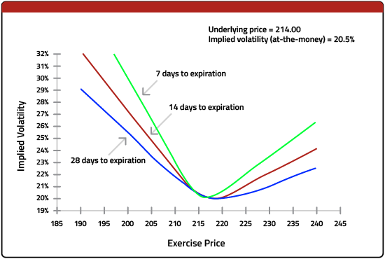 Implied volatility 6