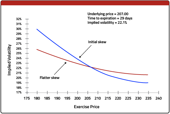 Implied volatility 8