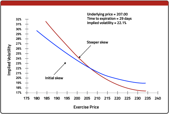 Implied volatility 9