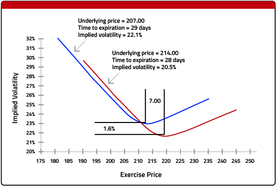 Implied-volatility-2