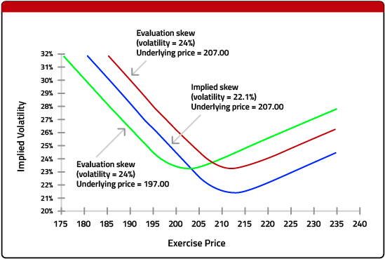 Implied-volatility-3