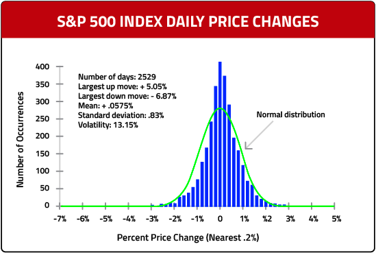 Index-Daily-Price_v2