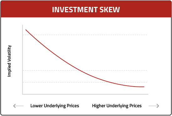 Investment Skew