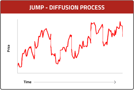 Jump-Diffusion Process