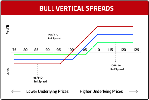 img-bull-vertical-spreads