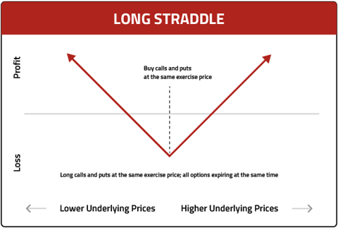 img-long-straddle