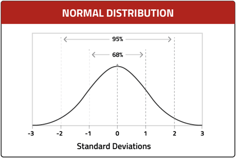 img-normal-distribution-standard-deviations