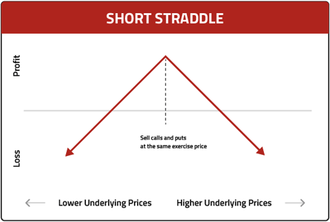 img-short-straddle