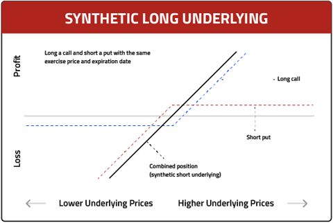 img-synthetic-long-underlying