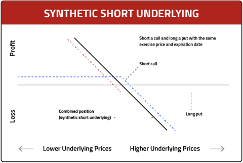 img-synthetic-short-underlying