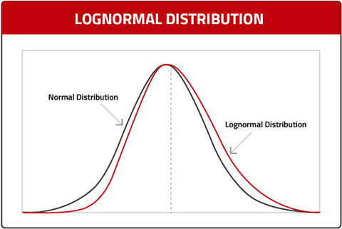 Lognormal-distribution_2