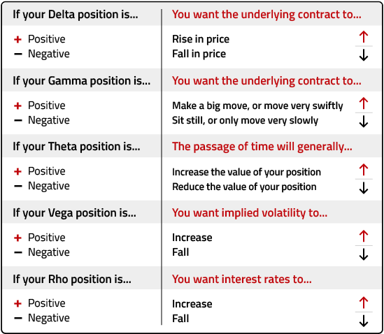 Positions Advanaced