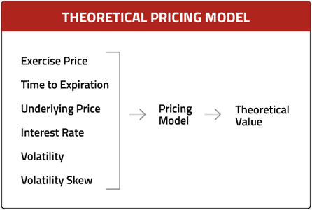 Theoretical Pricing Model-A