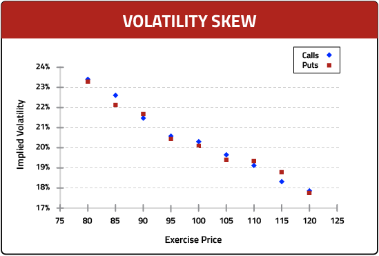 Volatility Skew